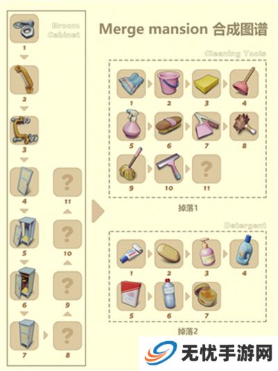 合并豪宅