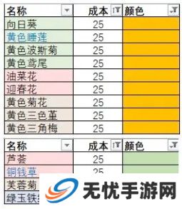 花店物语手游