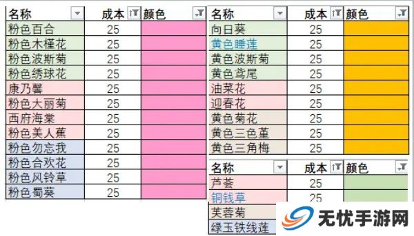 花店物语手游