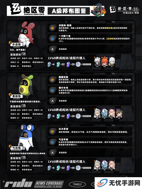 绝区零s邦布开图鉴升星的选择 S/A类型邦布效果和适配性介绍[多图]图片8
