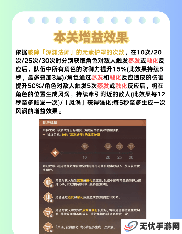 原神荆棘与勋冠第五关满星通关攻略 5.0活动荆棘与勋冠第5关怎么过[多图]图片4