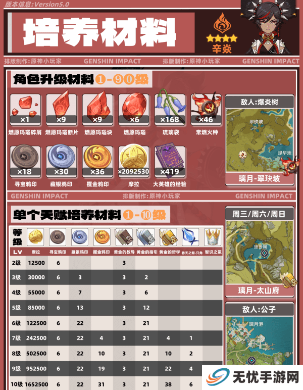 原神5.0辛焱如何培养 辛焱武器圣遗物怎么选[多图]图片4