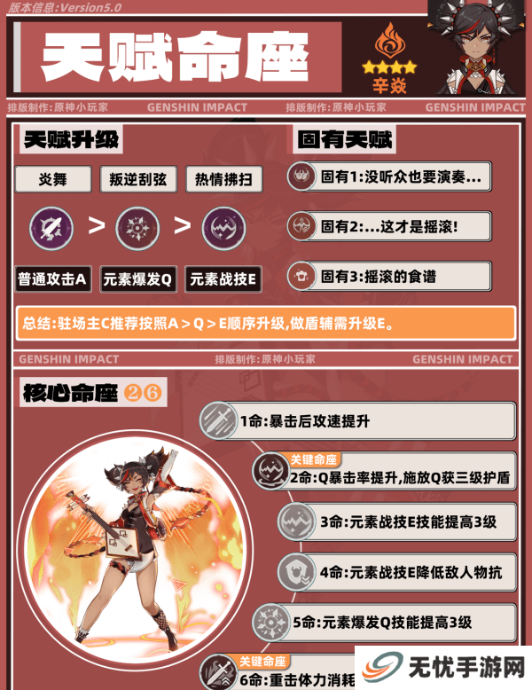 原神5.0辛焱如何培养 辛焱武器圣遗物怎么选[多图]图片3