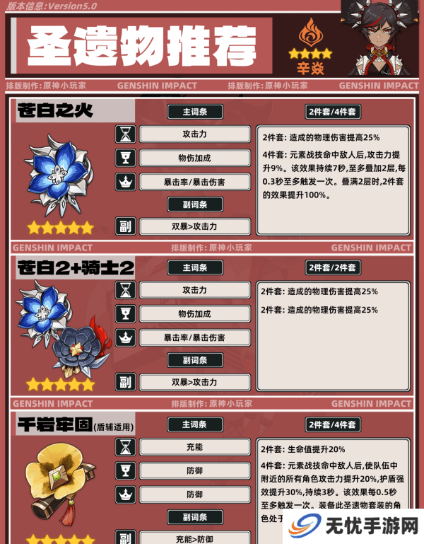 原神5.0辛焱如何培养 辛焱武器圣遗物怎么选[多图]图片6